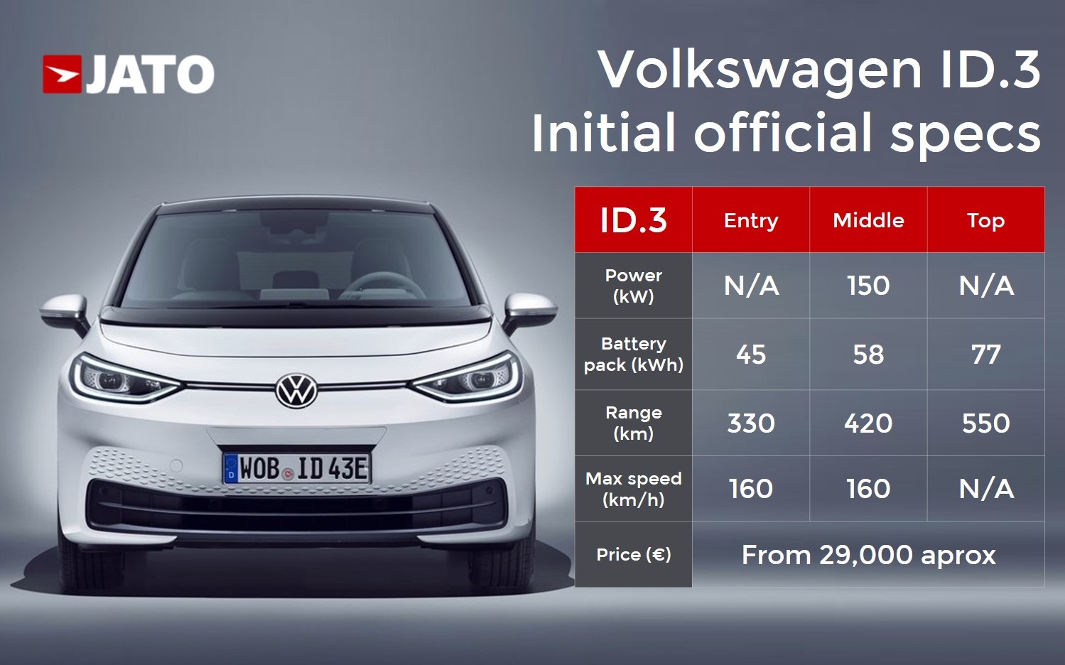 Volkswagen id 4 характеристики. Volkswagen id3 клиренс. Фольксваген ID 6 характеристики. Габариты Volkswagen id3. Volkswagen id3 запас хода.