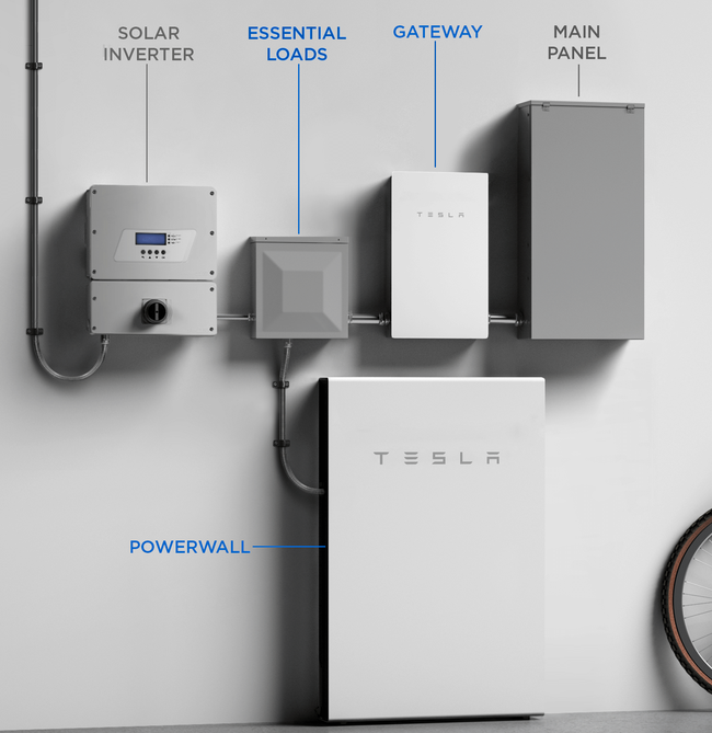 Купить Tesla Powerwall 2.00. Система хранения энергии в Киеве - Nextcar