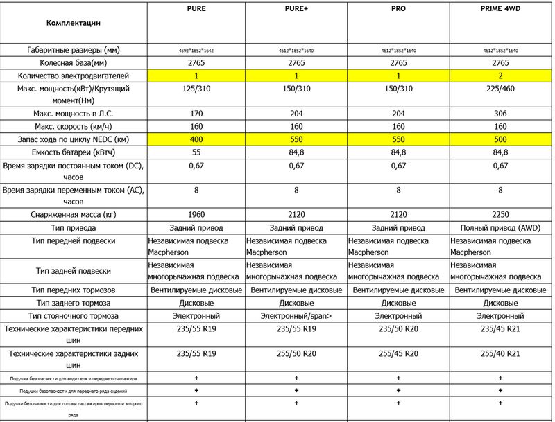 Придбати Volkswagen ID.4 X Crozz 84.8 kWh 4WD Prime Edition 2022